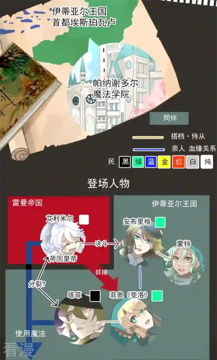 他和她的魔法契约第239话 宰相