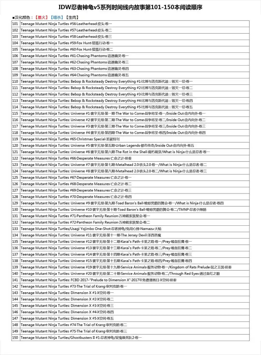 忍者神龟2011第35卷