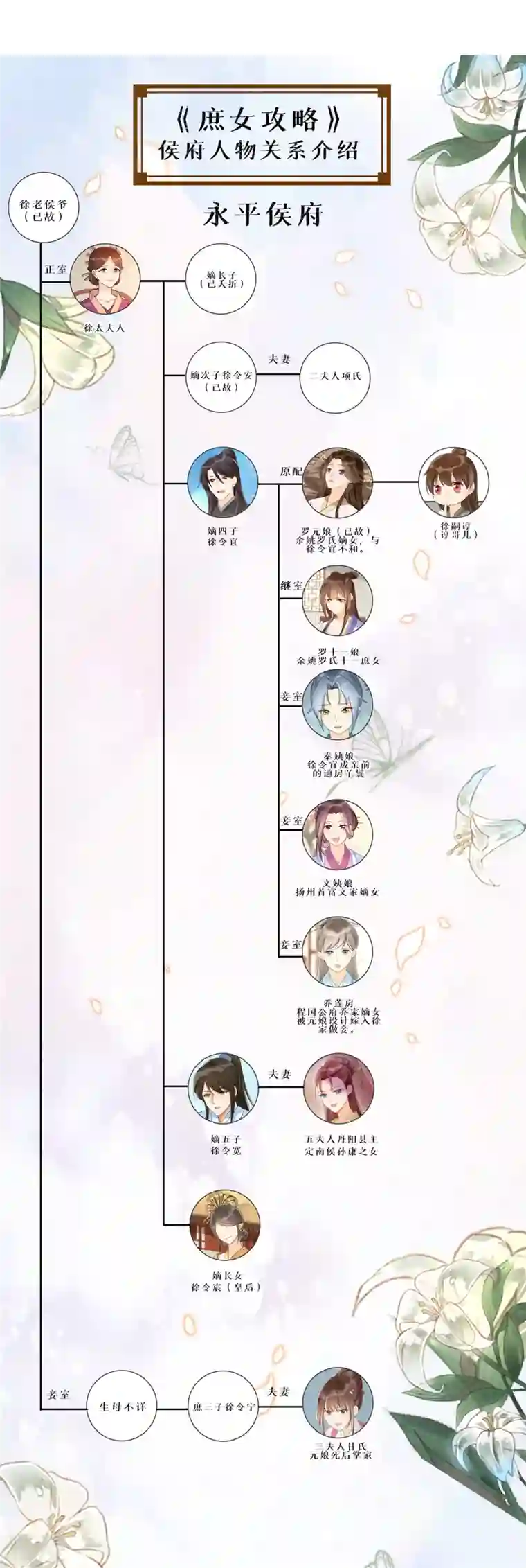 庶女攻略第91话