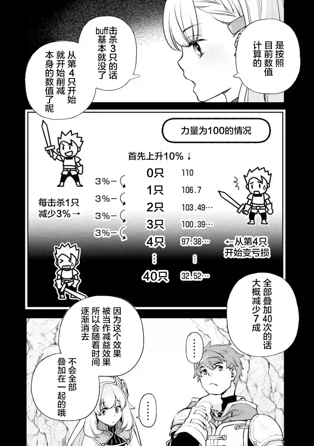 关于四个持有负面技能的人聚在一起，就会发生相乘作用的最强队伍这件事第3-1话