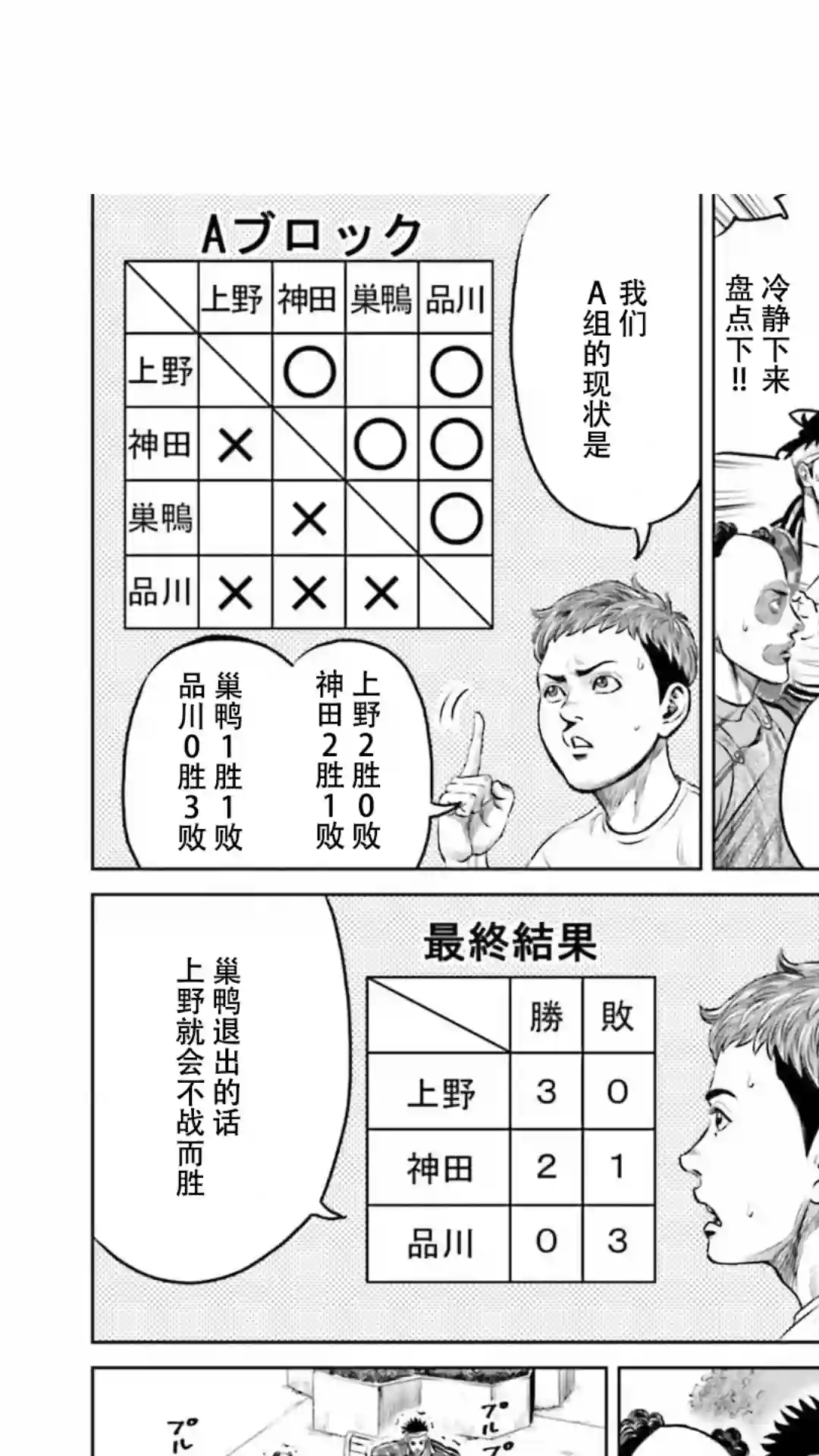 东京决斗环状战第18话
