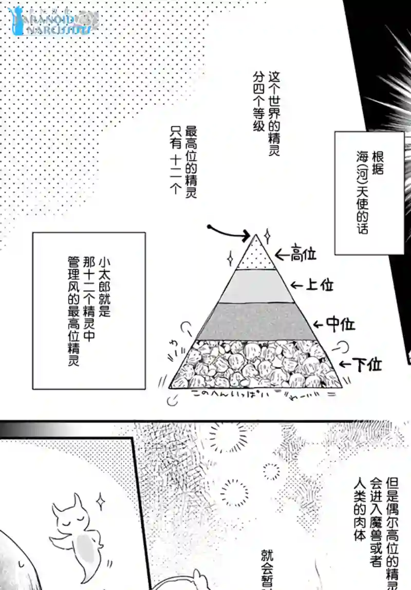 发誓复仇的白猫在龙王的膝上贪睡懒觉第15.2话