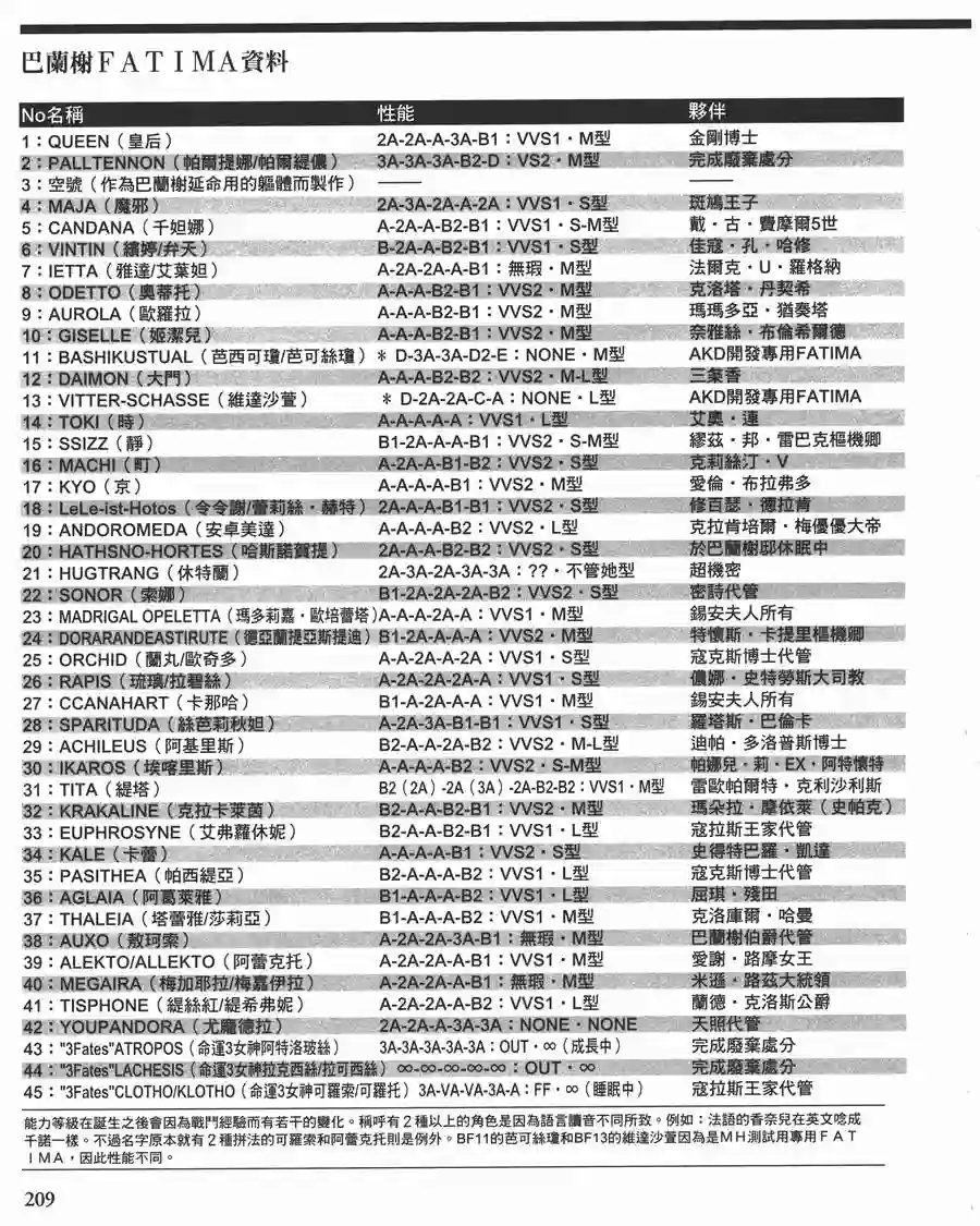 五星物语第11卷