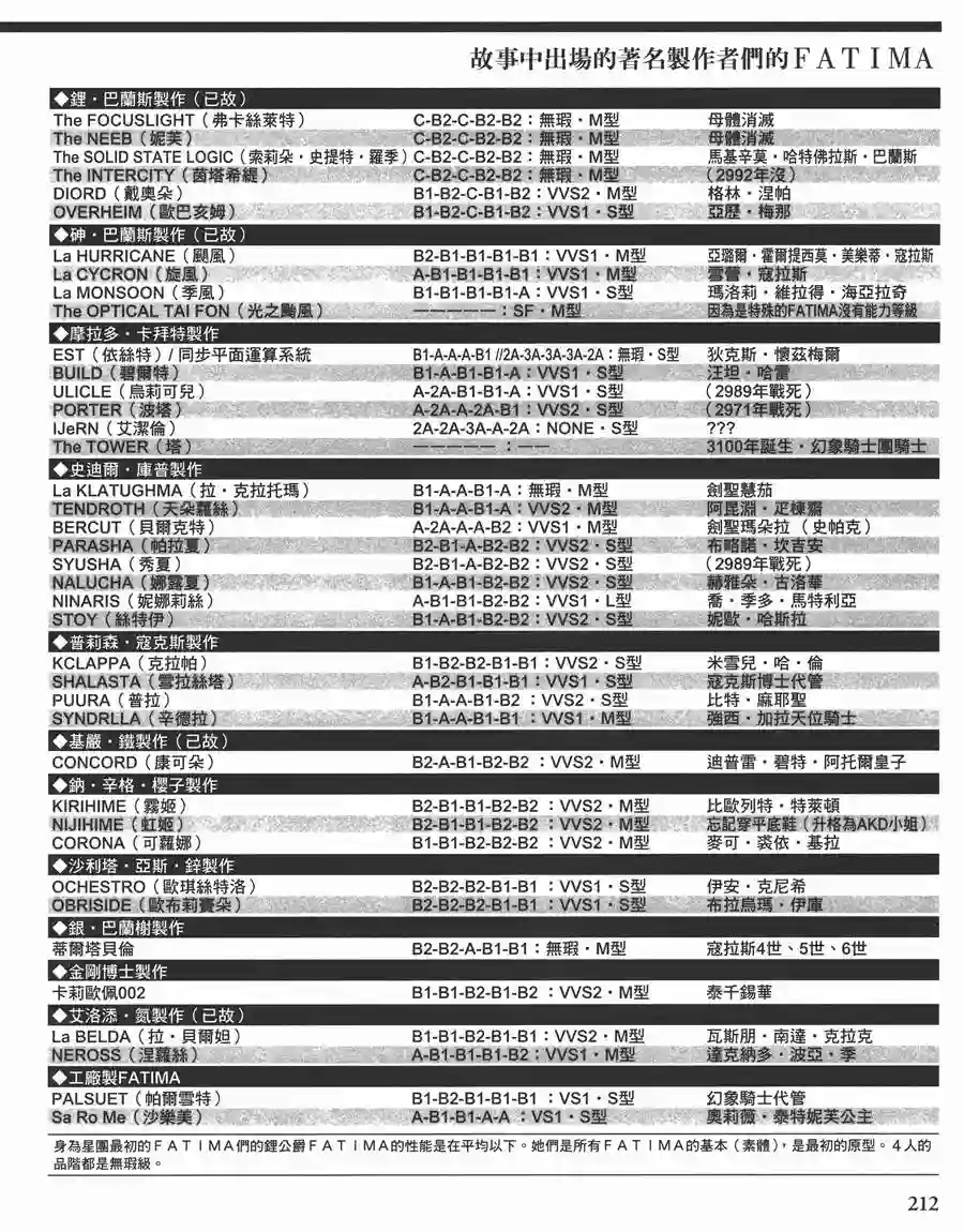 五星物语第11卷