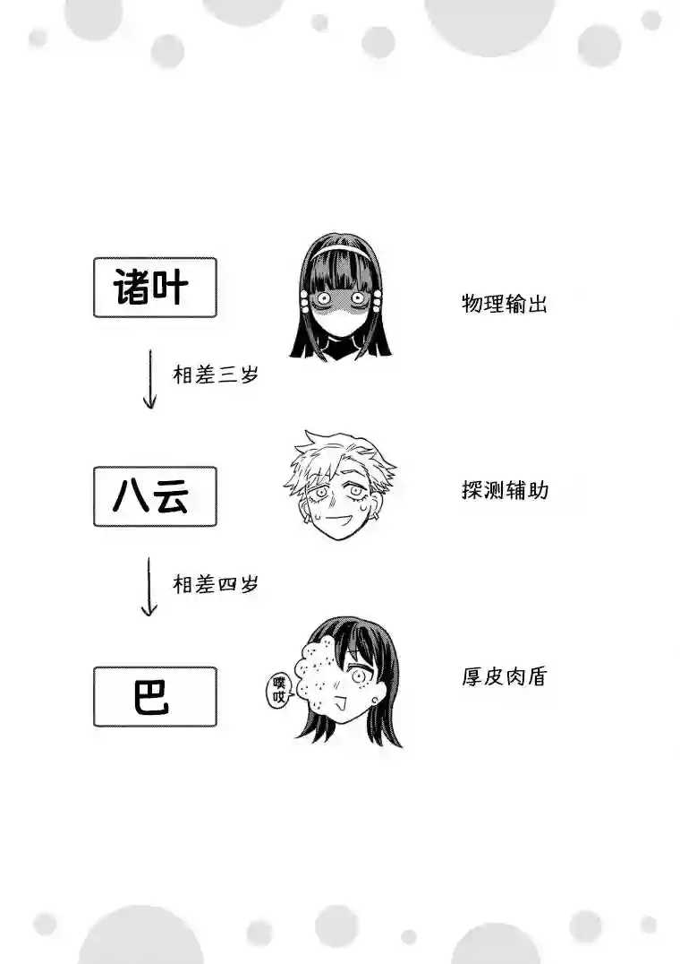 与面疮相伴第49话