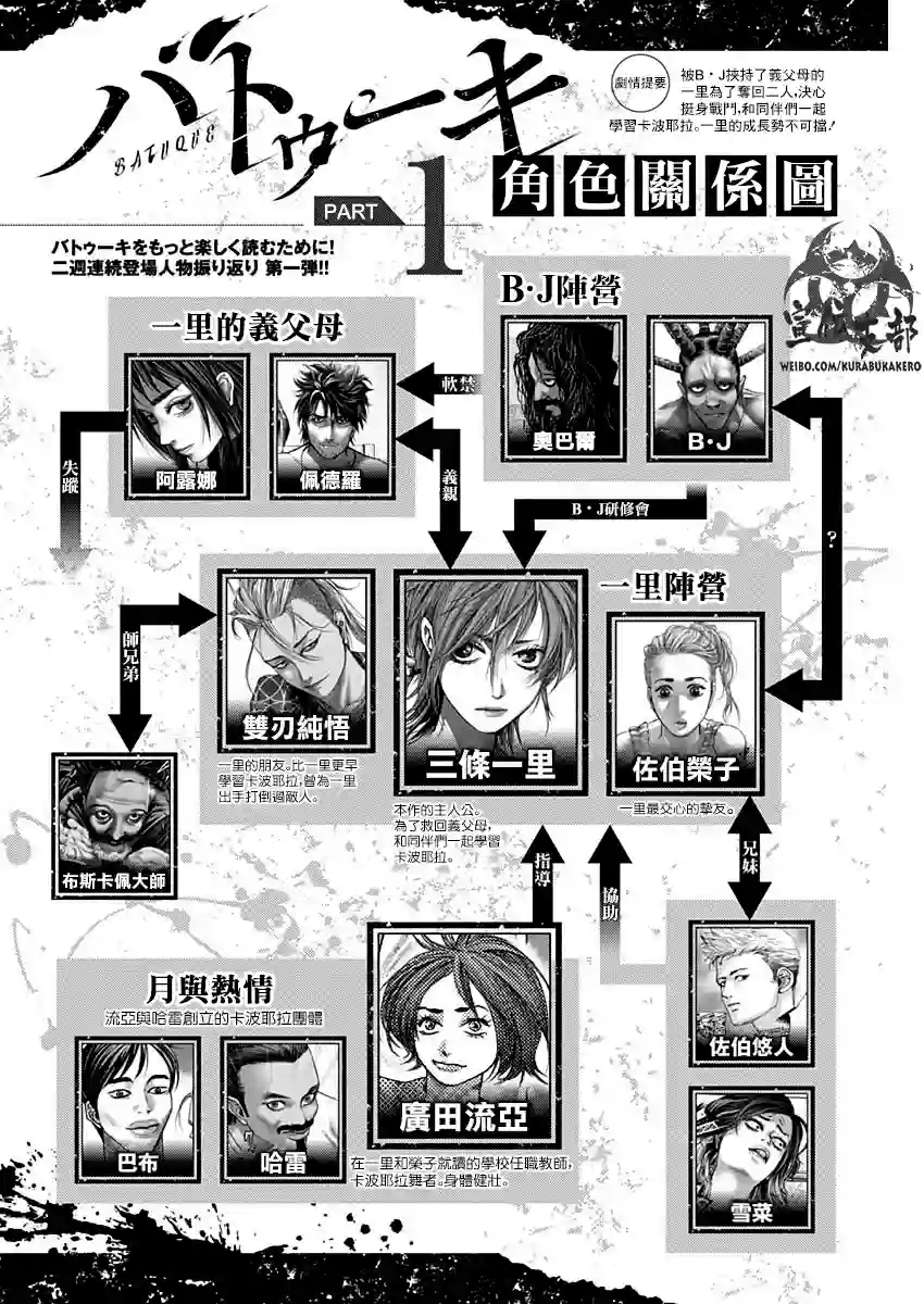 巴突克战舞第50话