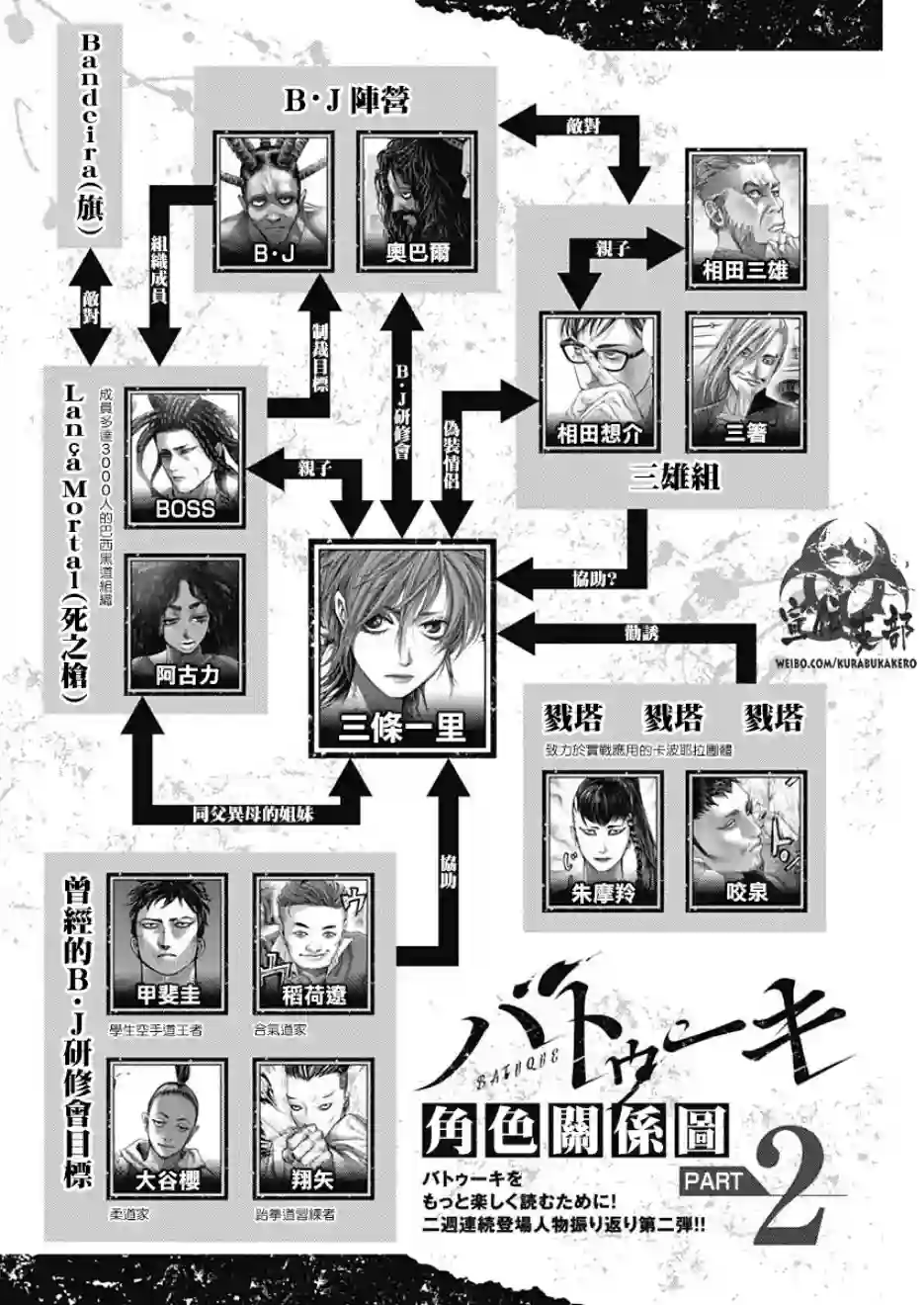 巴突克战舞第51话