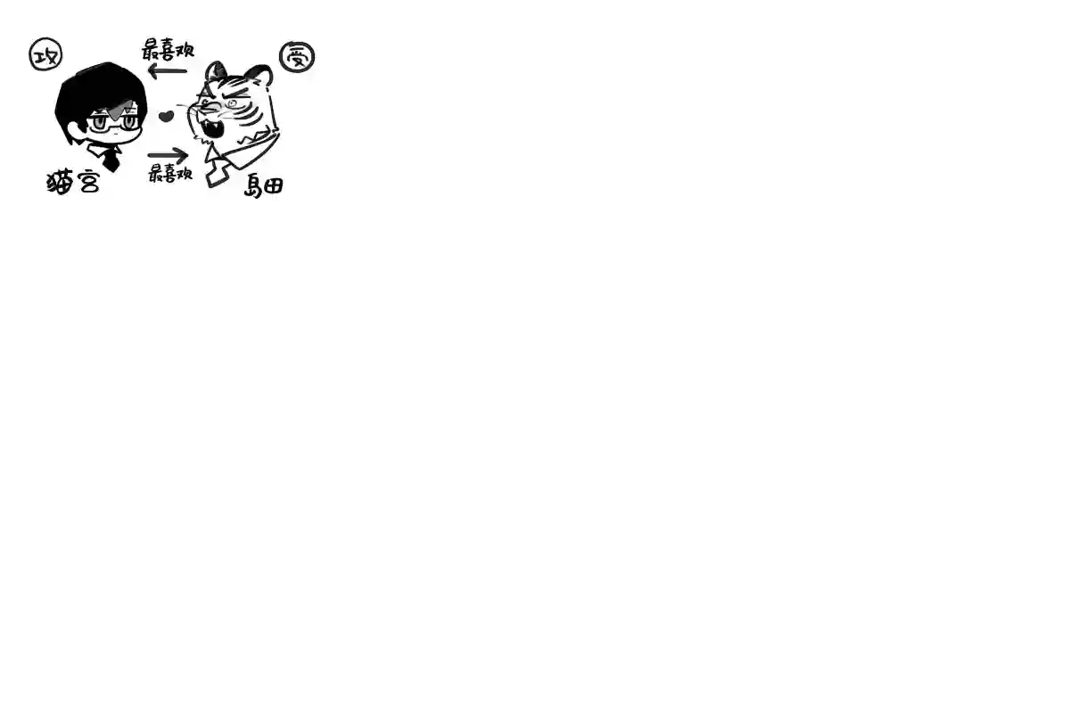 犬系男友猫系男友