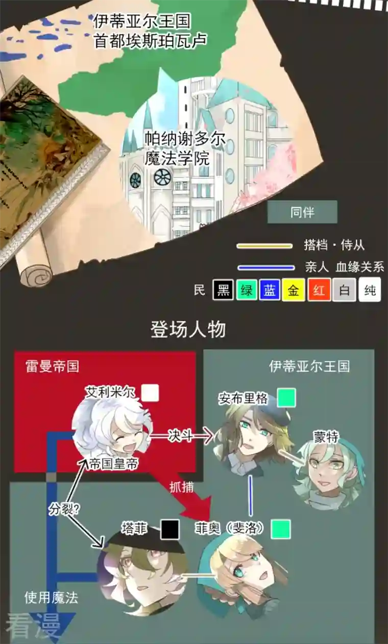 他和她的魔法契约第240话 绑架