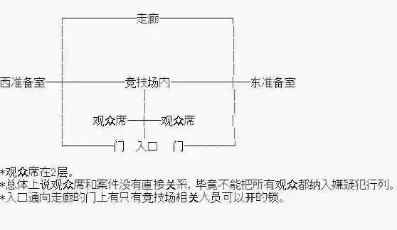 异世界的逆转裁判第三案 逆转的竞技场(1)