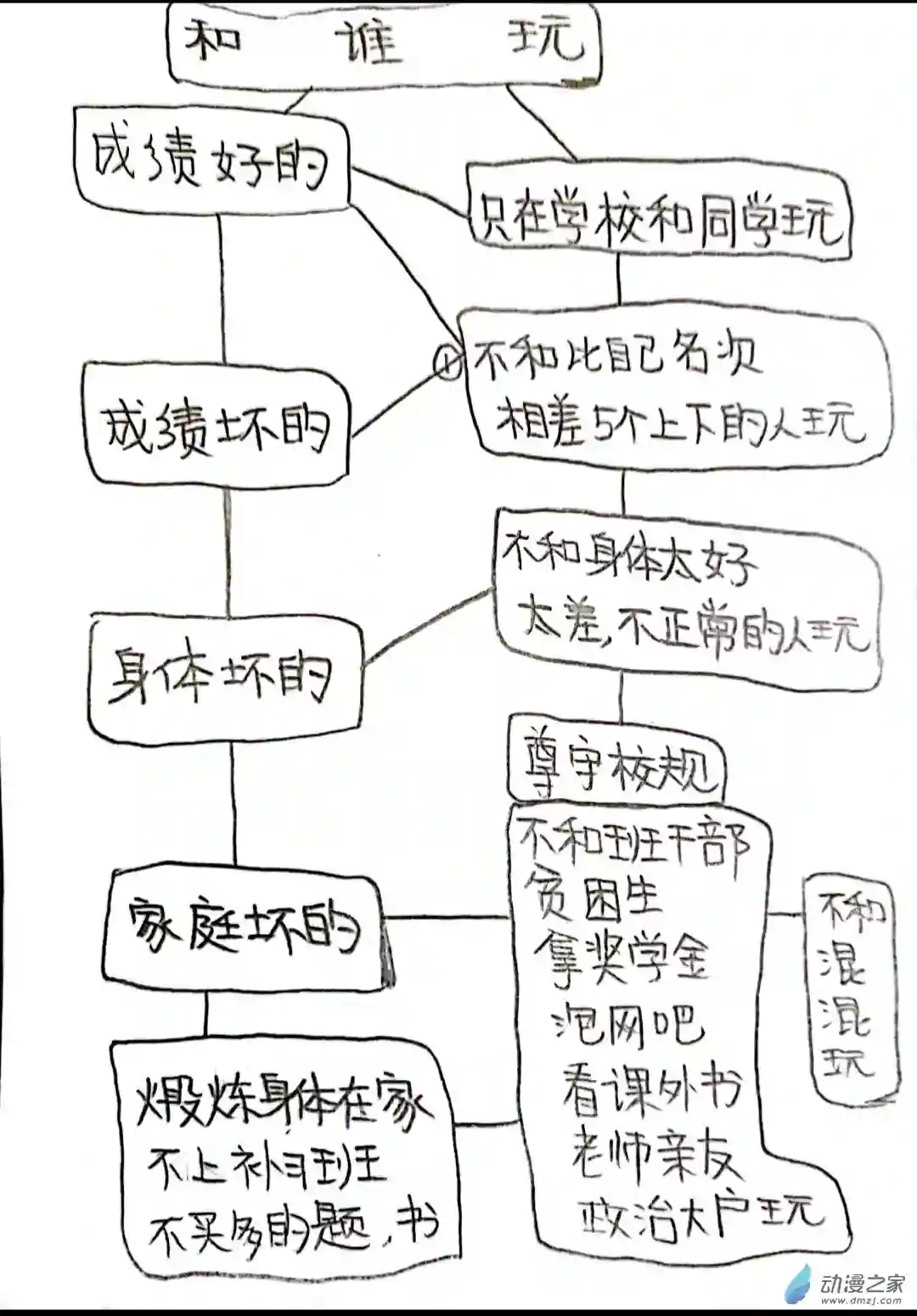 日刊漫画63 死神同人10