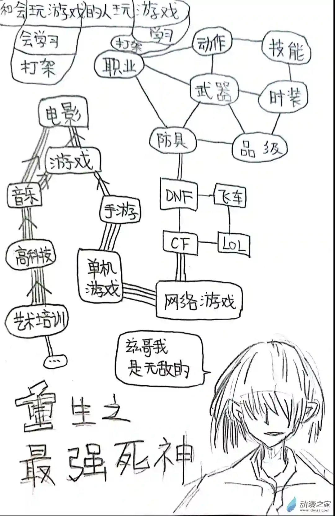 日刊漫画64 死神同人11