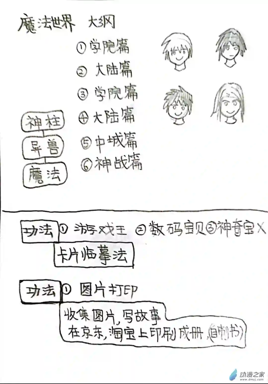 日刊漫画65 死神同人12
