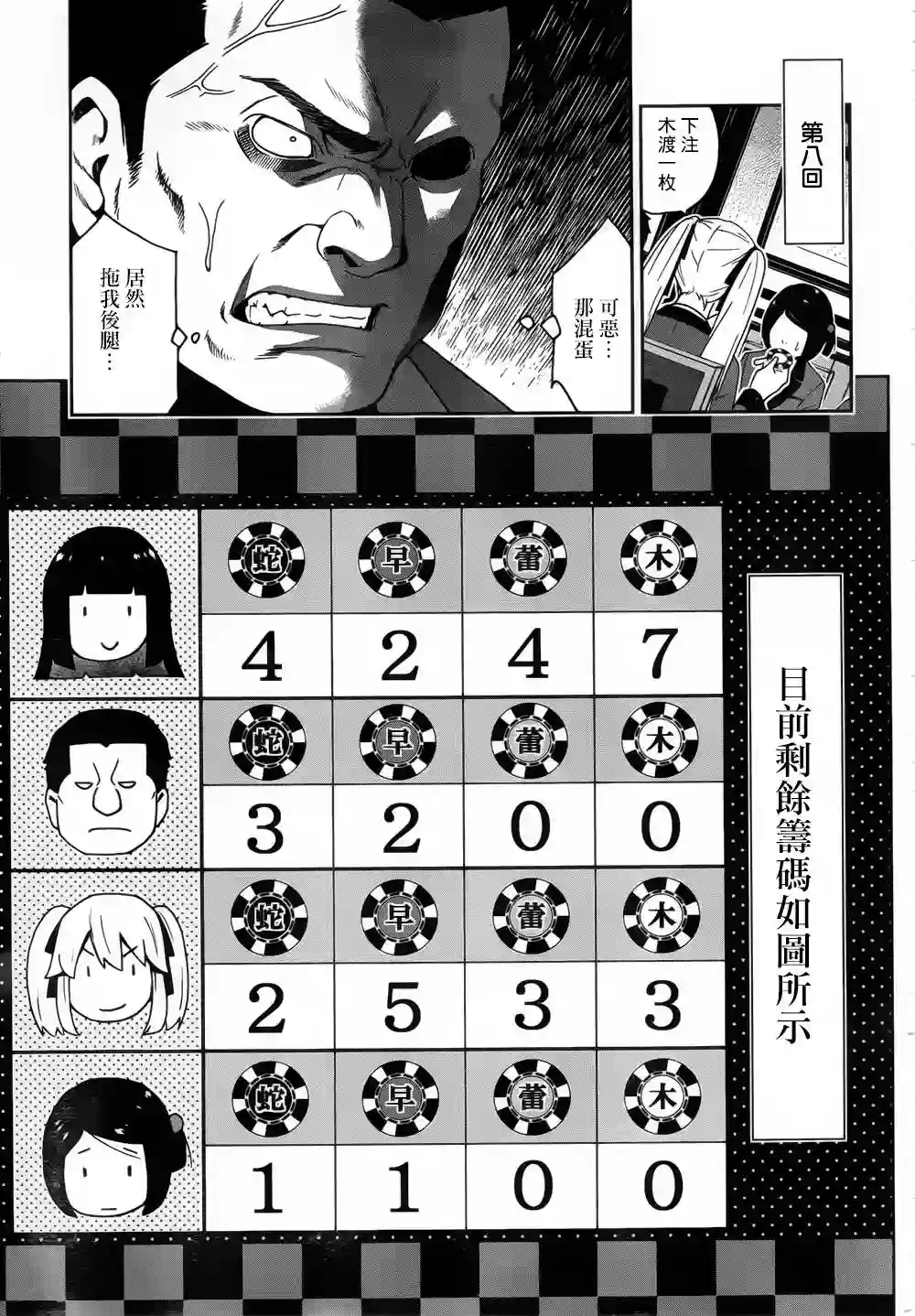 狂赌之渊第08话