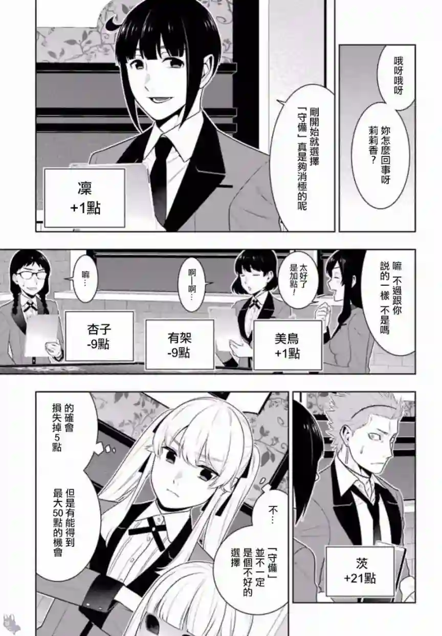狂赌之渊第59话