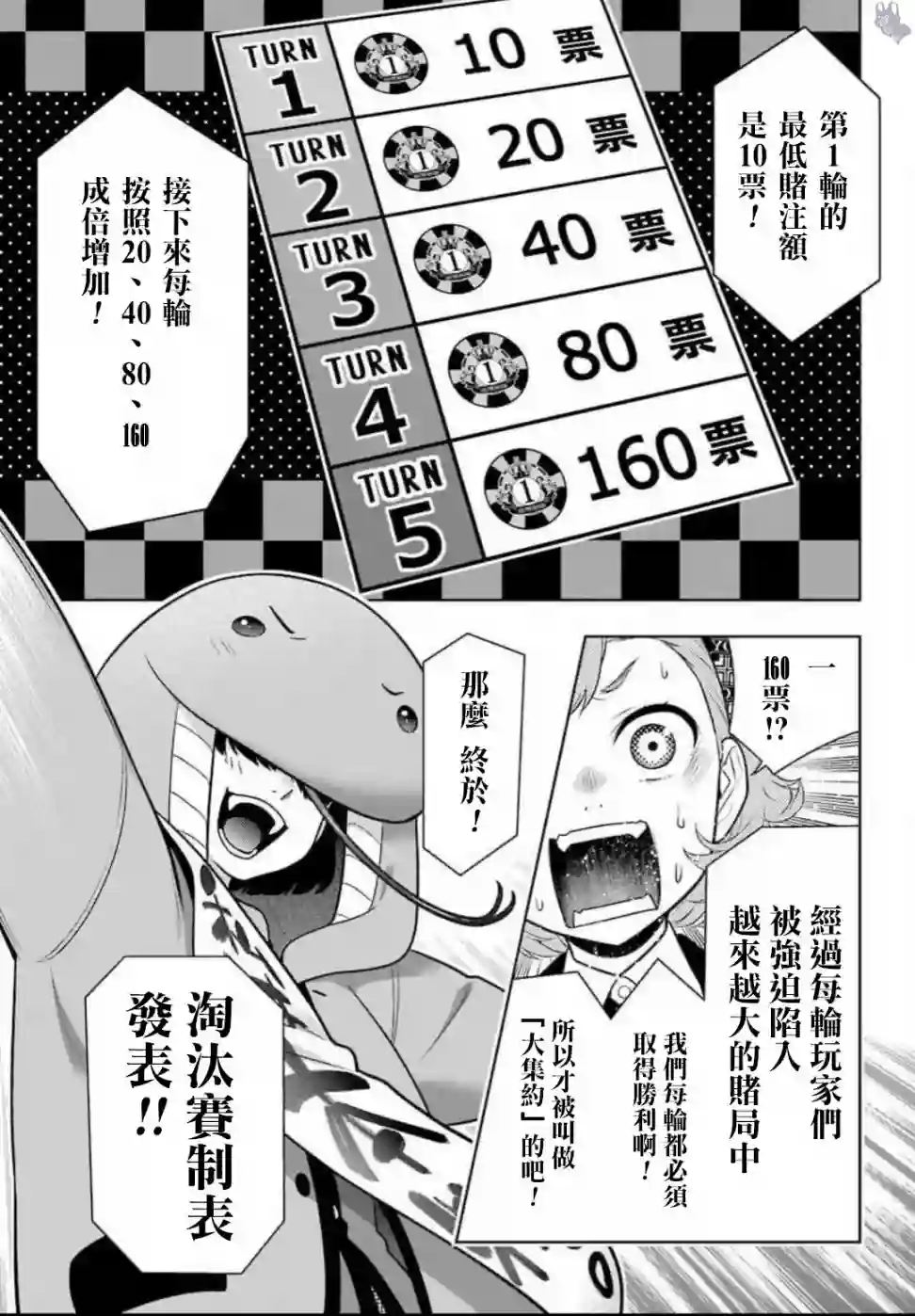 狂赌之渊第64话