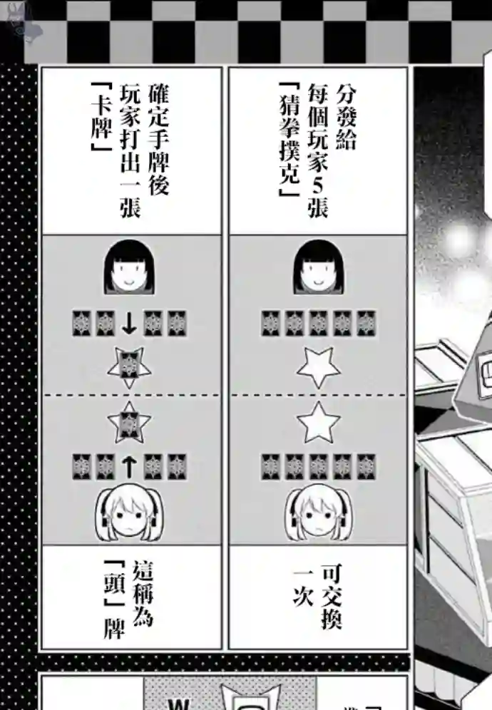 狂赌之渊第71话