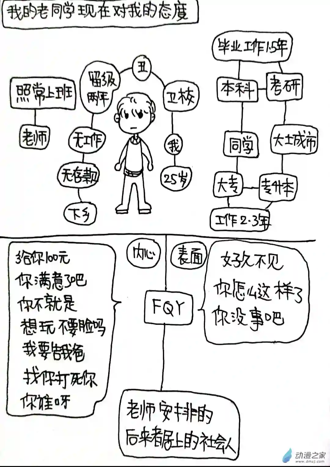 日刊漫画69 日记