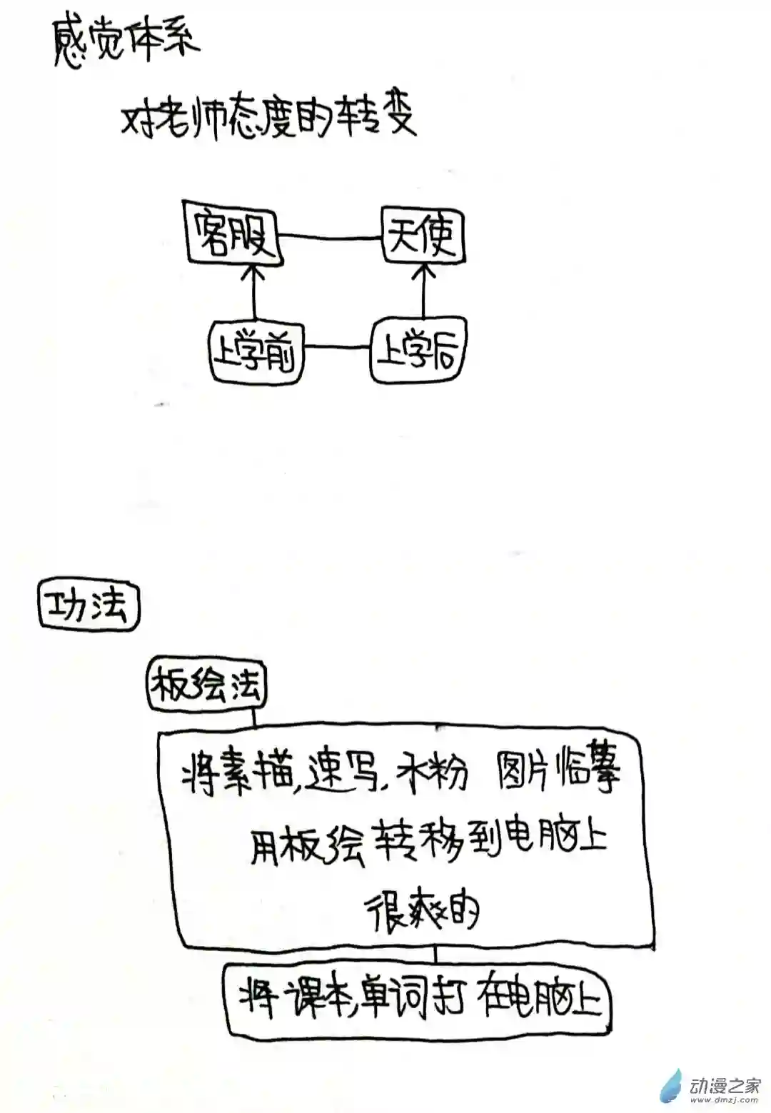 日刊漫画69 日记