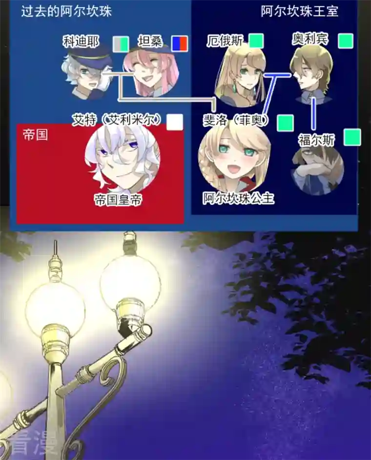 他和她的魔法契约第243话 阿尔坎珠的真实