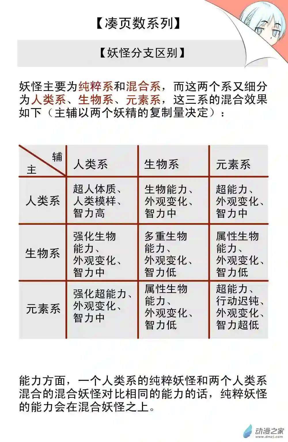 勇者框架：起源第00话