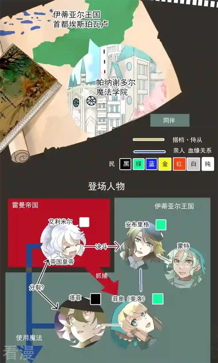 他和她的魔法契约第244话 说服