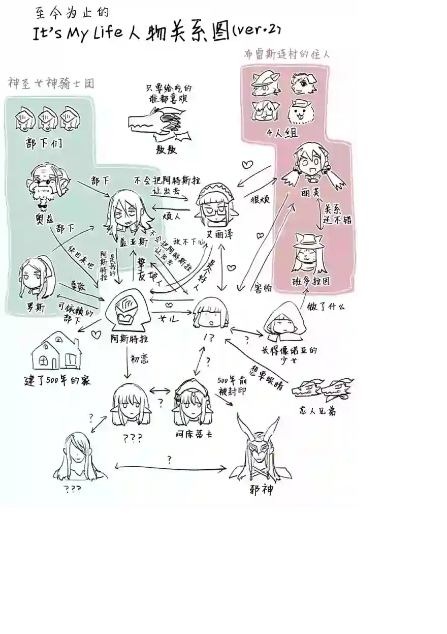 IT#039;S MY LIFE过去篇01话