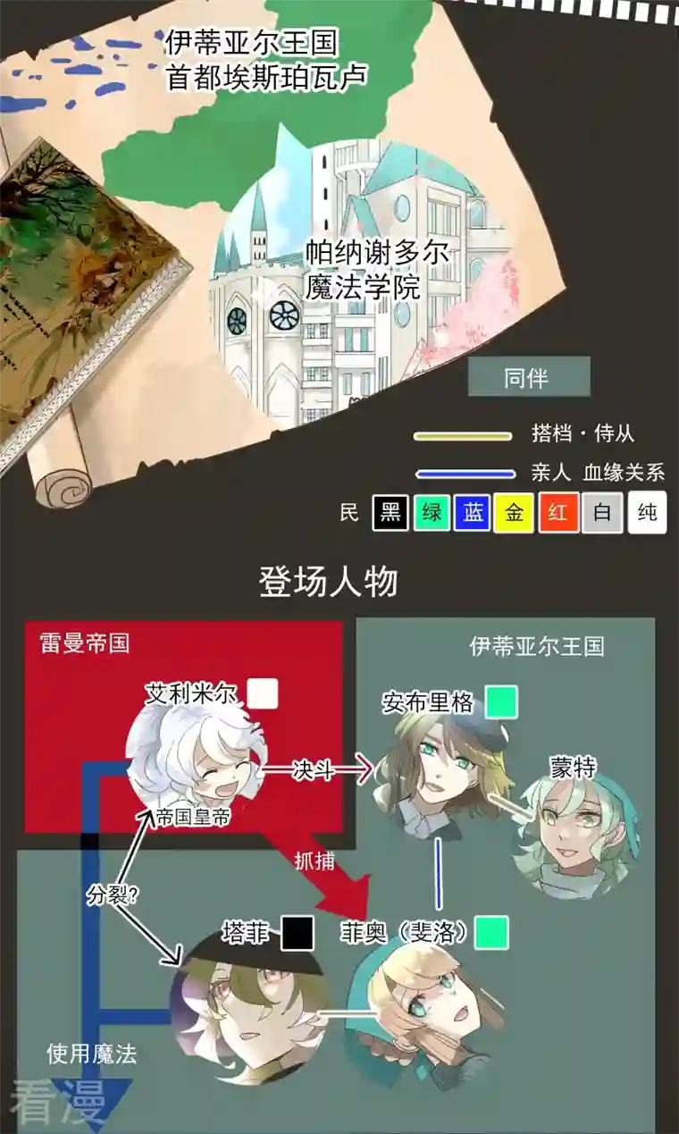 他和她的魔法契约第245话 全民公投