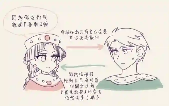 安娜·科穆宁娜传第7.2话