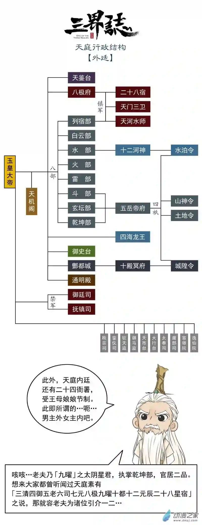 三界志058 火光之下（中）