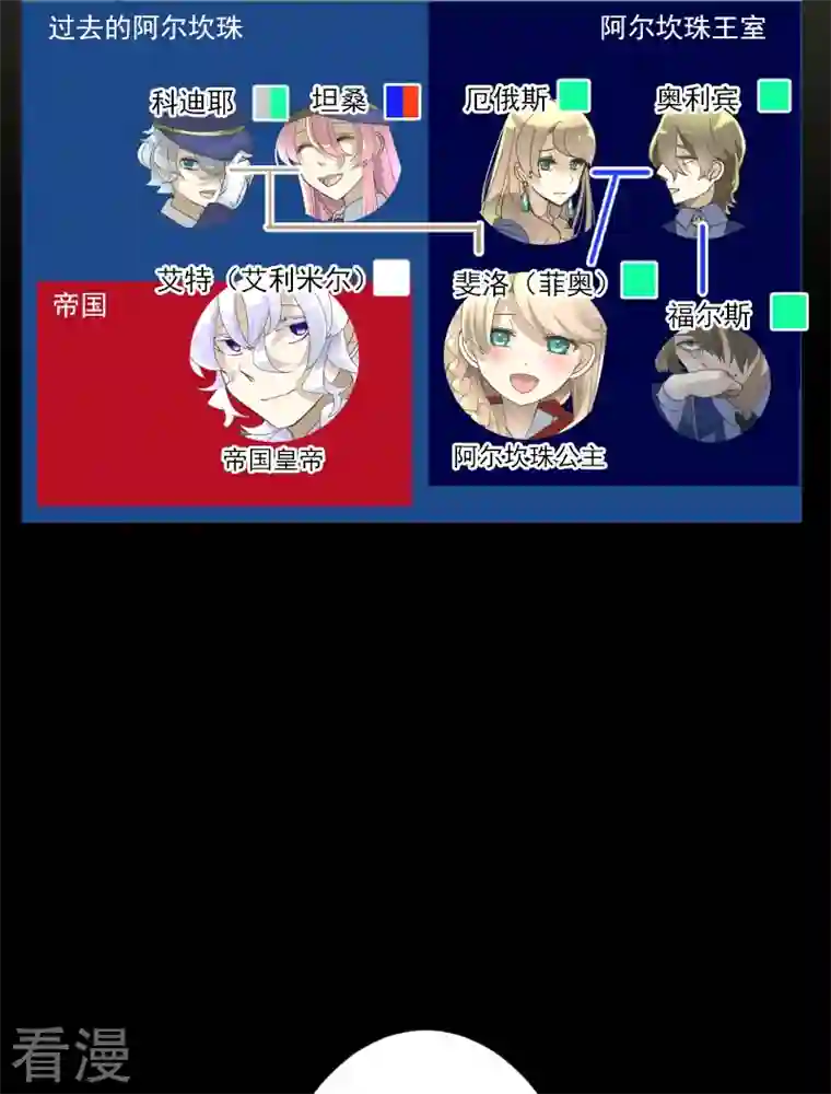 他和她的魔法契约第246话 国王的选择