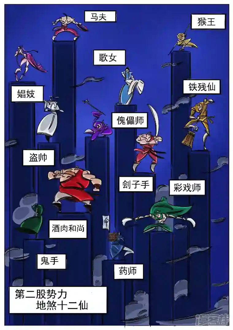 寄生虫第56话，复仇者