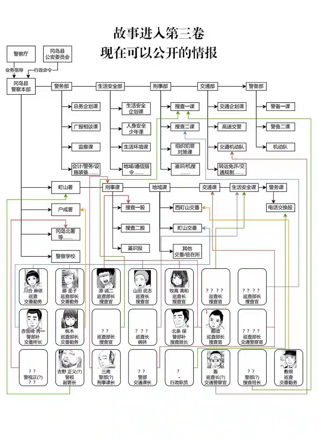 秘密内幕 女警的反击第18话