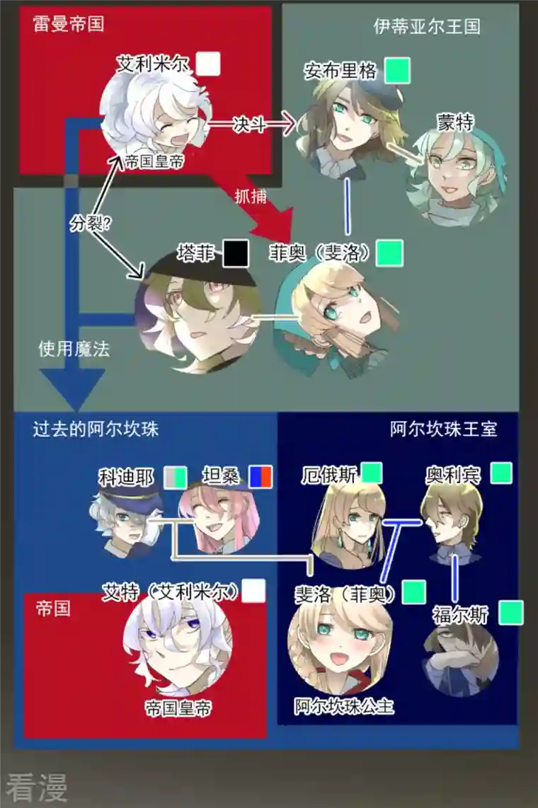 他和她的魔法契约第248话 开战