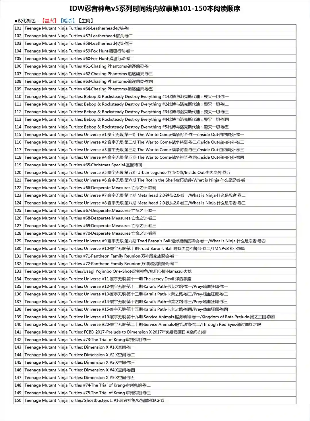 忍者神龟2011第36卷