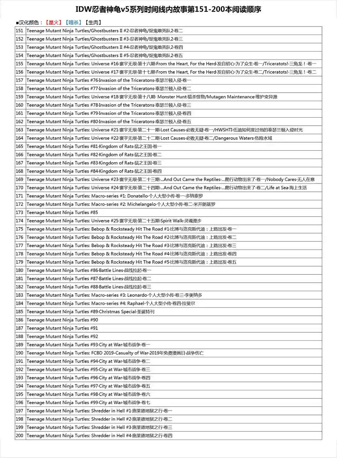 忍者神龟2011第36卷