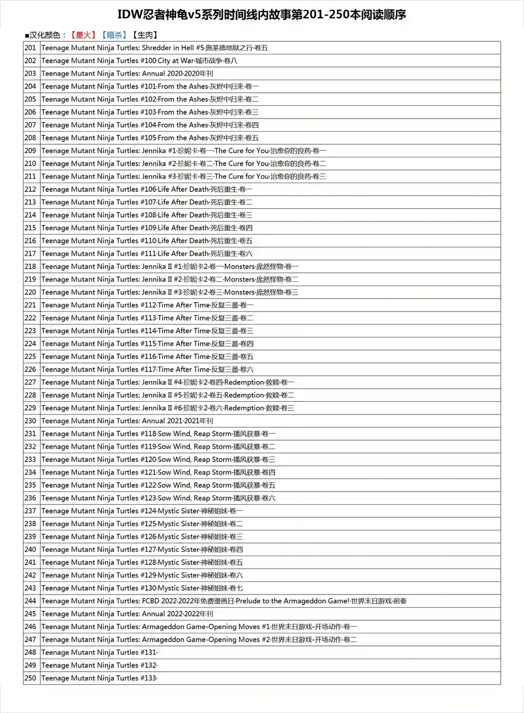 忍者神龟2011第36卷