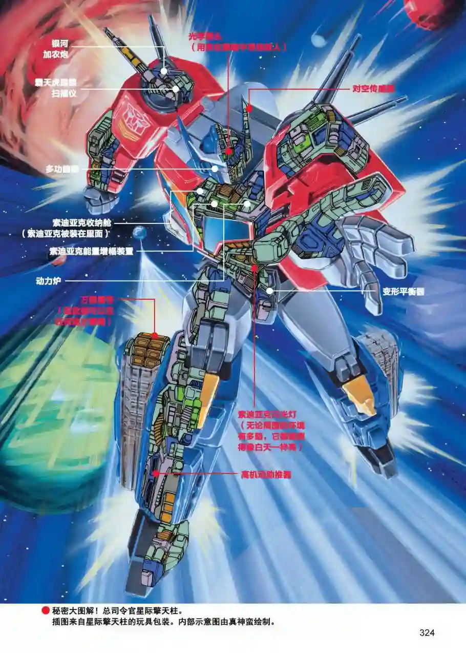 变形金刚日版G1杂志插画《战斗吧！超机械生命体变形金刚：战斗之星》