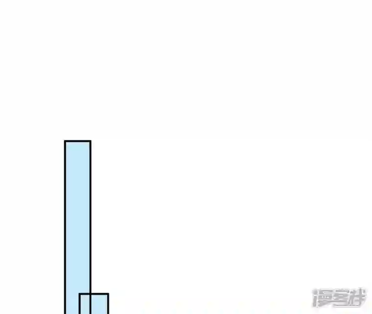 废柴女配，独揽群芳第14话 原来我是个废物