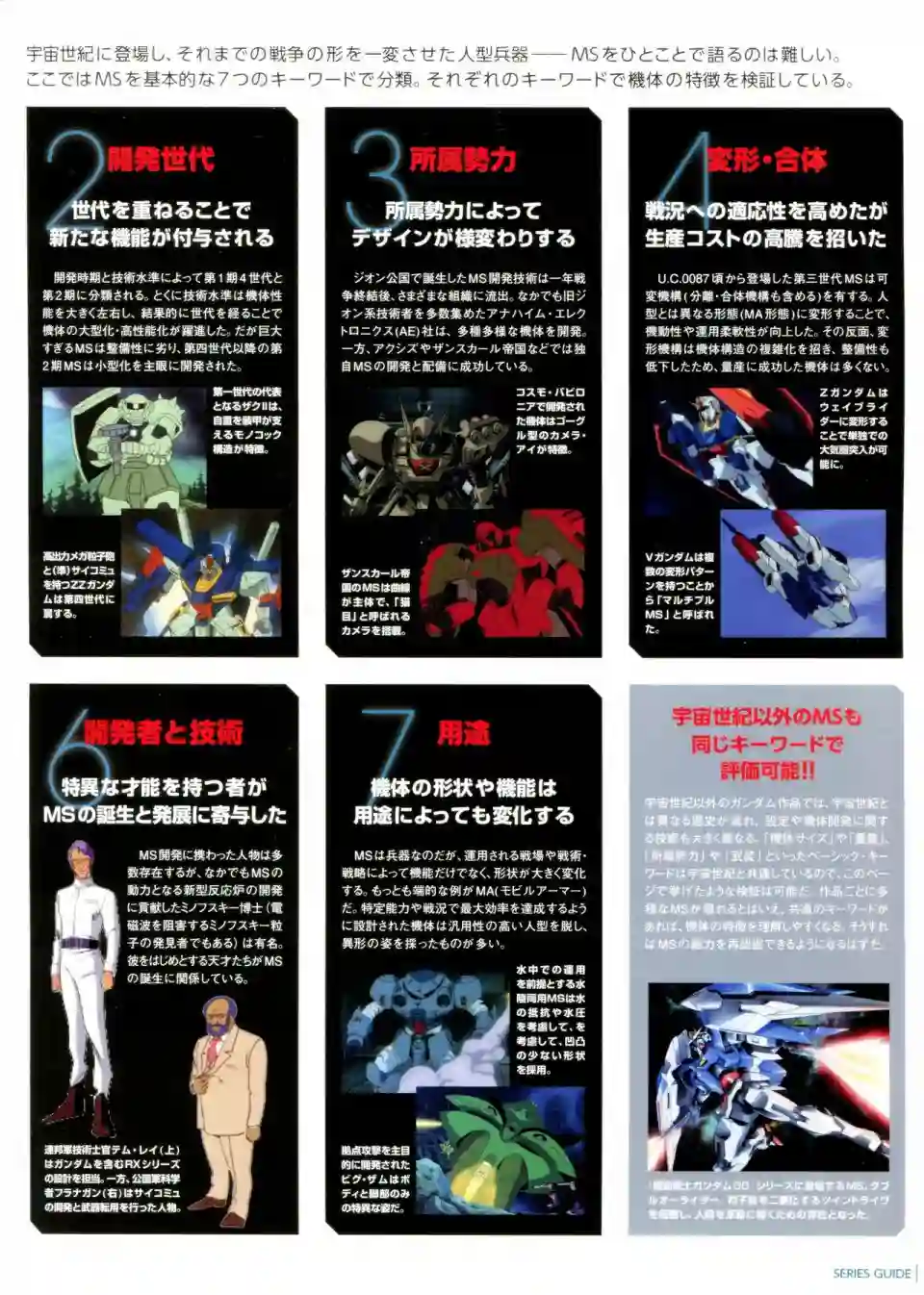 Gundam Mobile Suit Bible第01卷