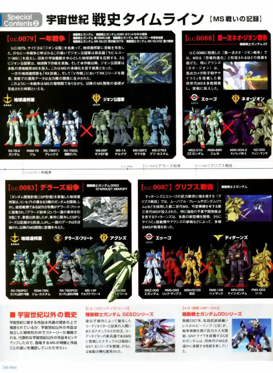 Gundam Mobile Suit Bible第01卷