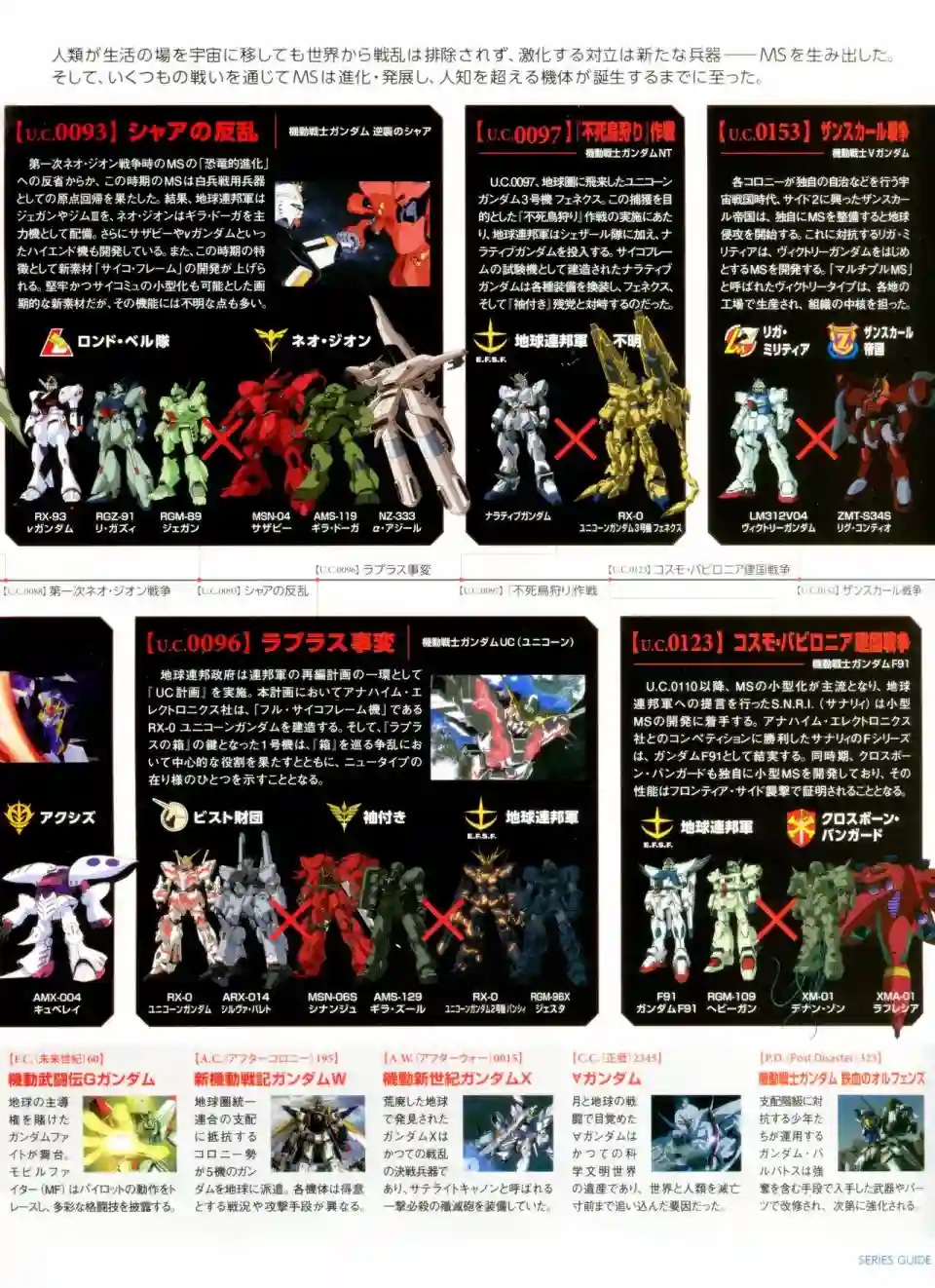 Gundam Mobile Suit Bible第01卷