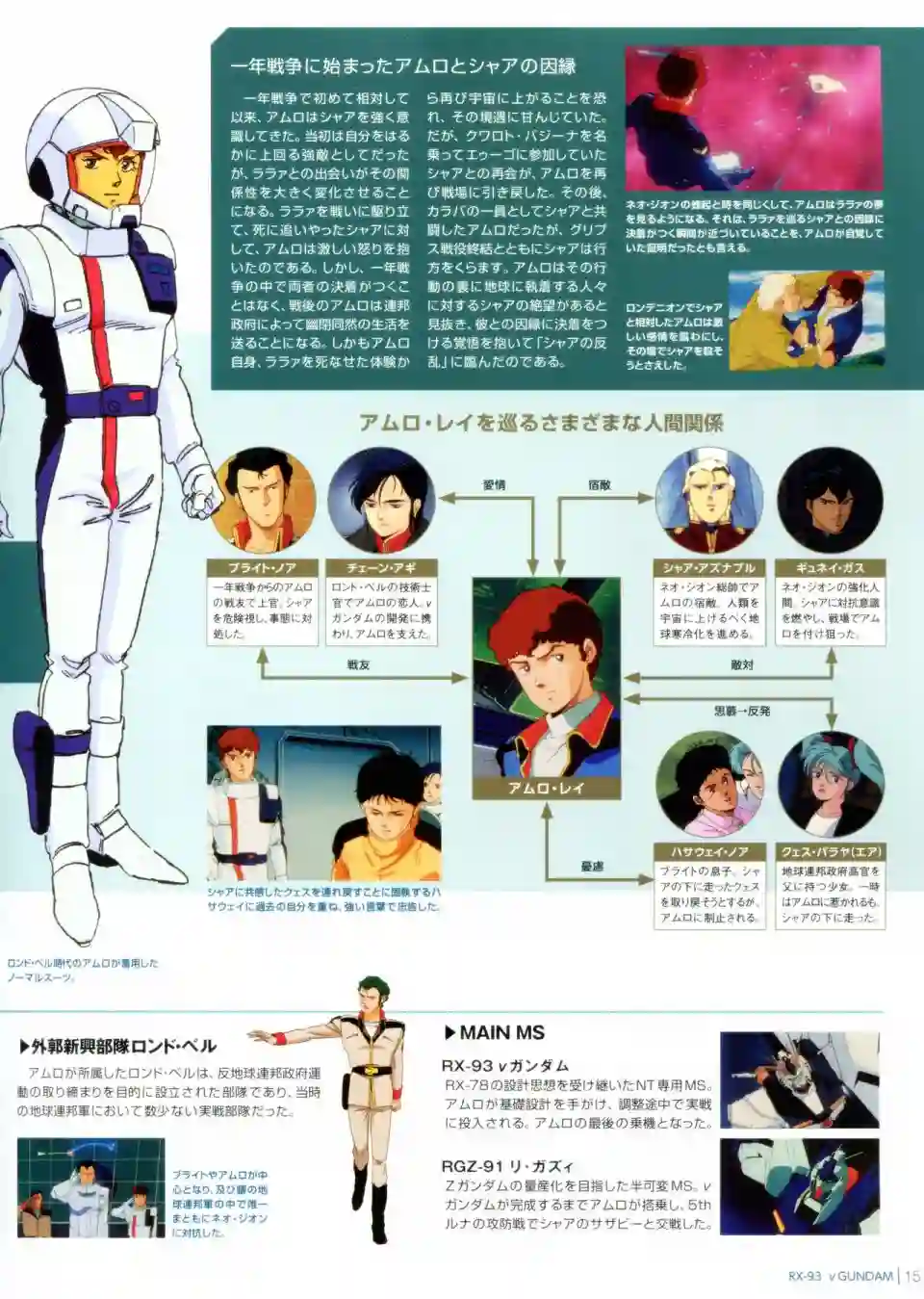 Gundam Mobile Suit Bible第01卷