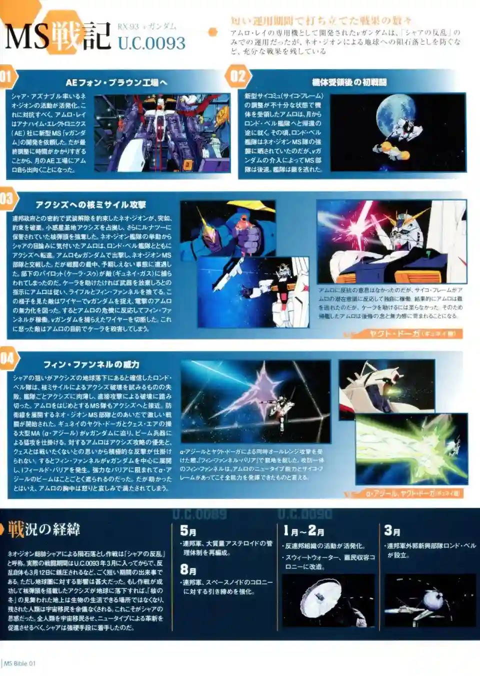 Gundam Mobile Suit Bible第01卷