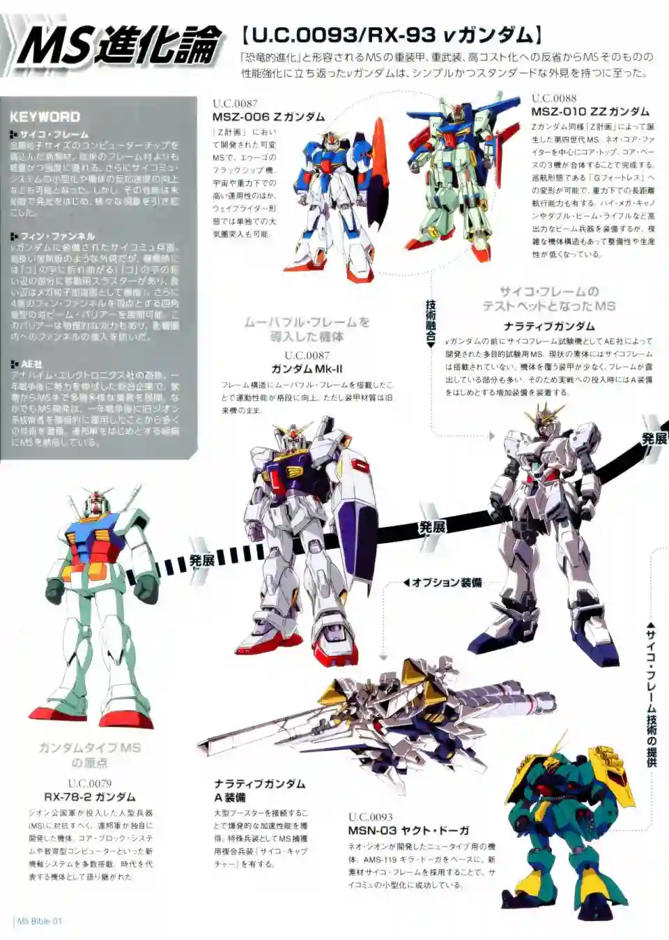 Gundam Mobile Suit Bible第01卷
