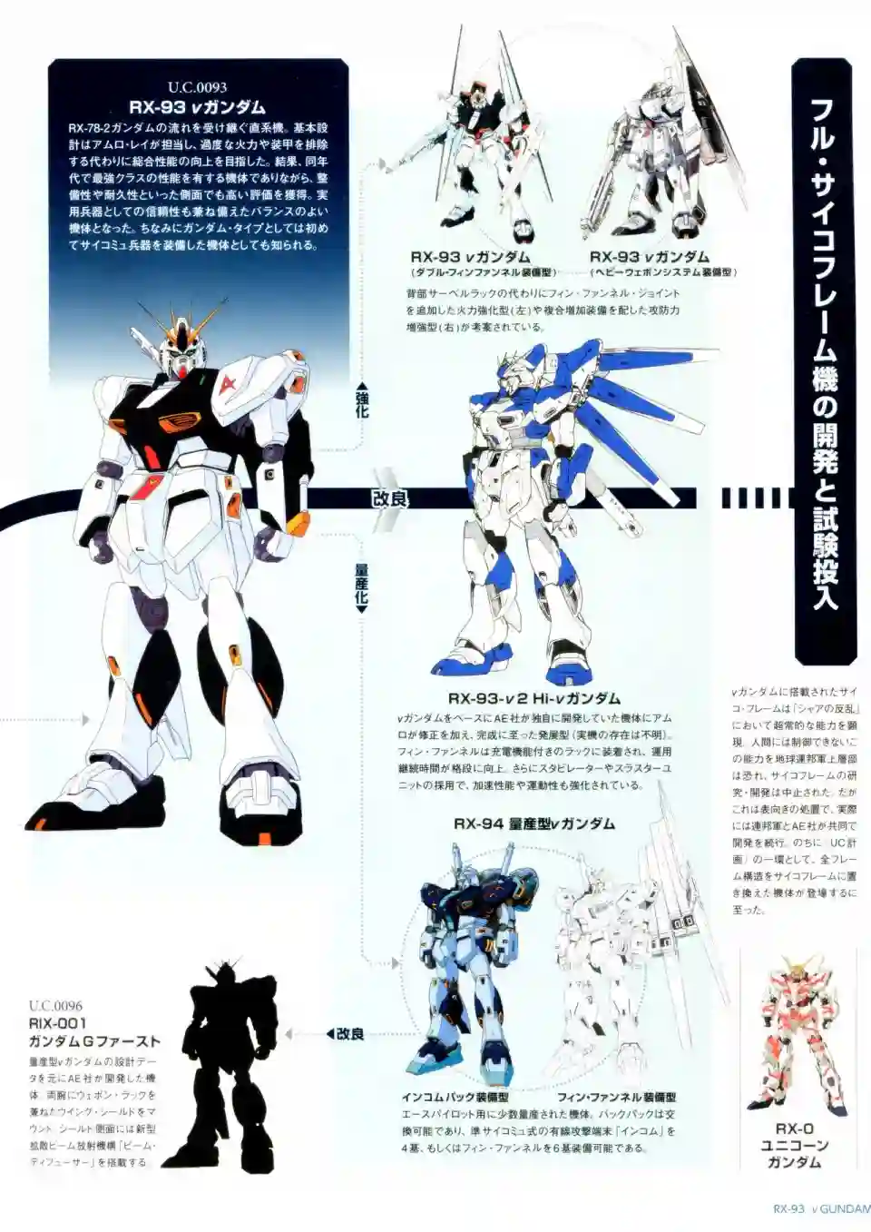 Gundam Mobile Suit Bible第01卷