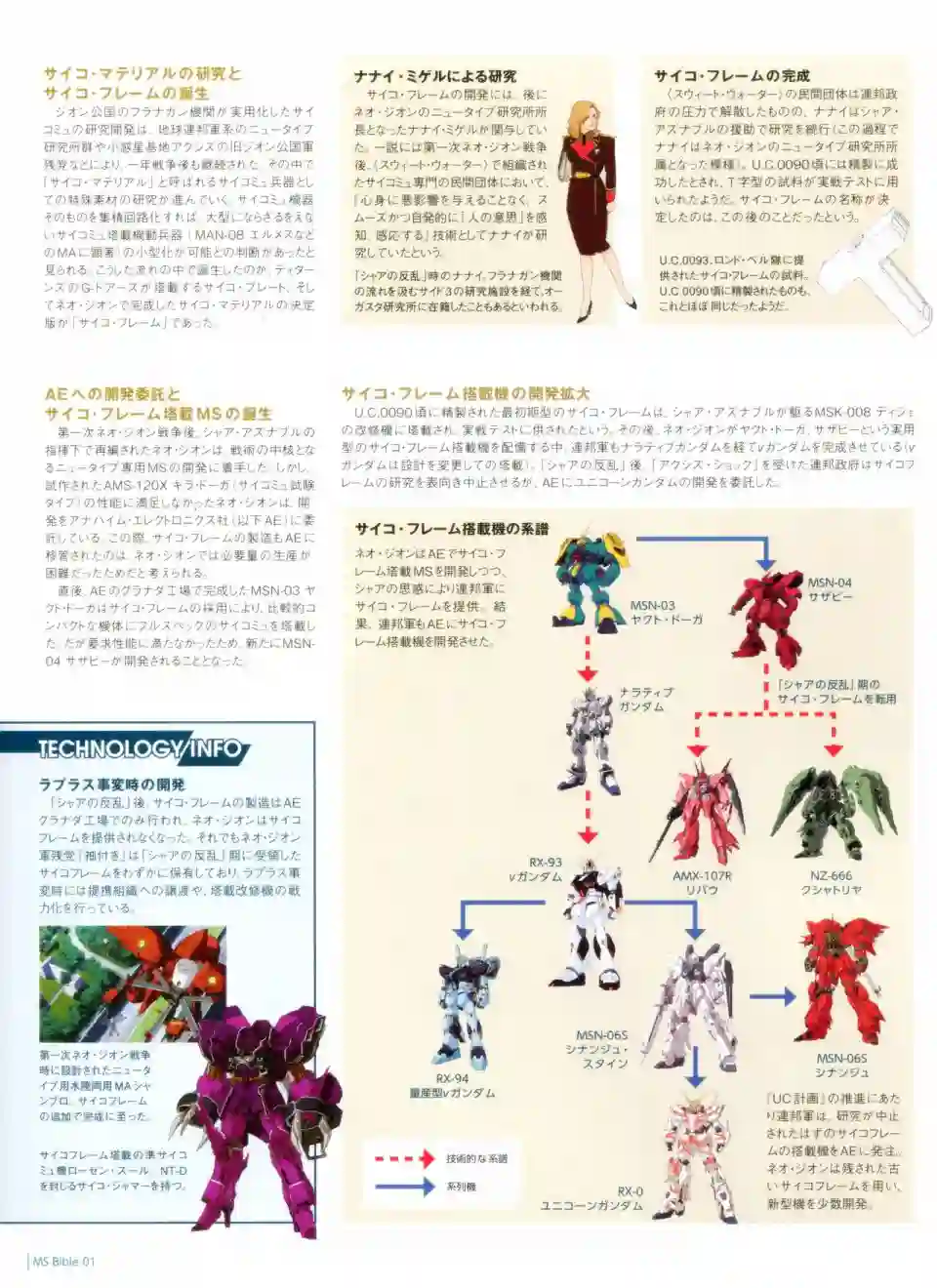 Gundam Mobile Suit Bible第01卷