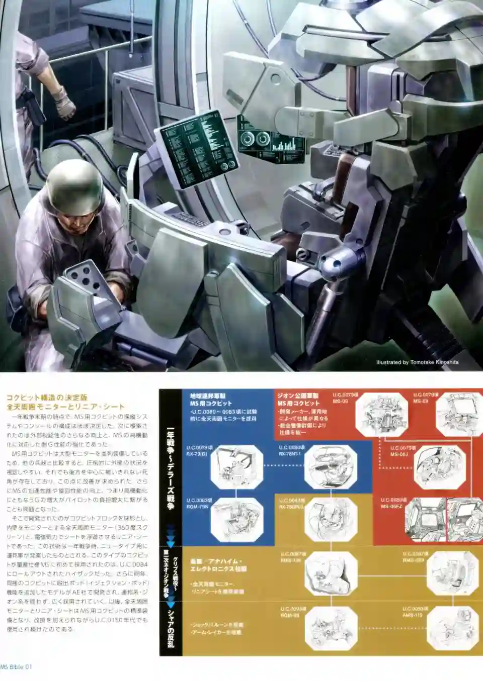 Gundam Mobile Suit Bible第01卷
