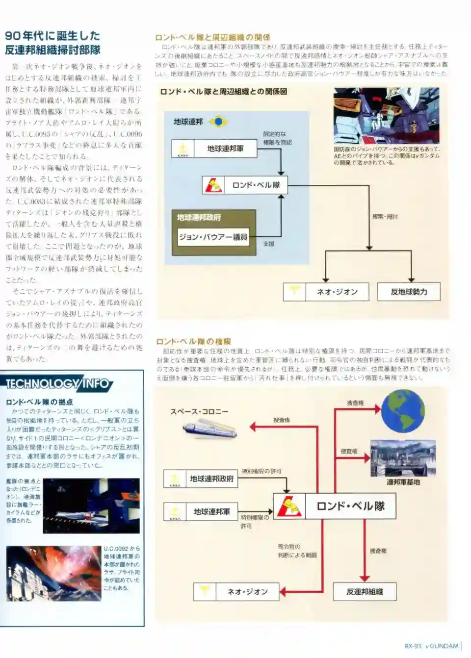 Gundam Mobile Suit Bible第01卷