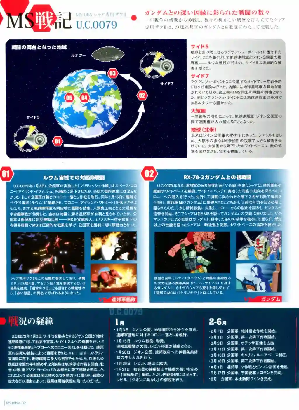 Gundam Mobile Suit Bible第02卷
